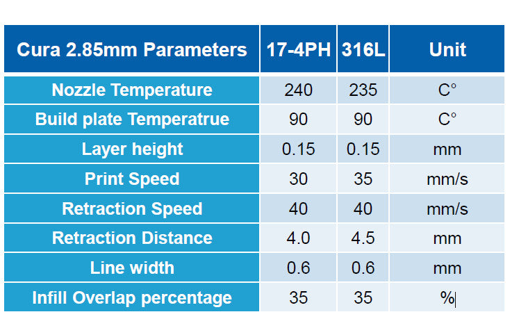 Ultrafuse 17-4 PH BASF Filament métal 1.75 mm 1kg